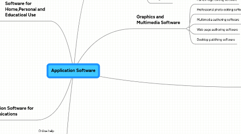 Mind Map: Application Software