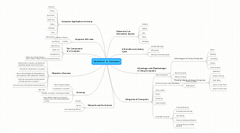 Mind Map: Introduction  to  Computers