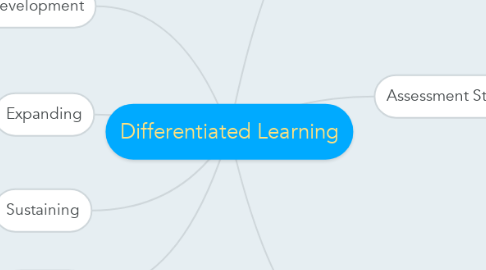 Mind Map: Differentiated Learning