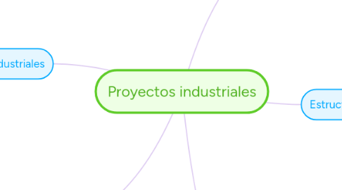 Mind Map: Proyectos industriales