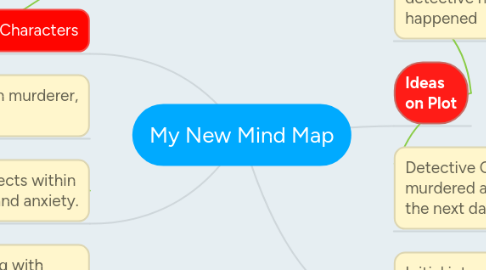 Mind Map: My New Mind Map