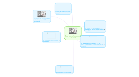 Mind Map: Deslinde de Propiedad Continua