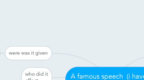 Mind Map: A famous speech  (i have a dream bye Dr. king )