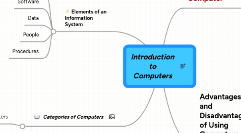 Mind Map: Introduction to Computers