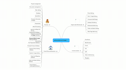 Mind Map: APPLICATION SOFTWARE