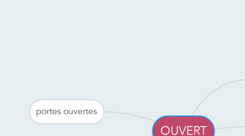 Mind Map: OUVERT