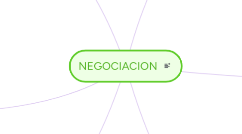 Mind Map: NEGOCIACION