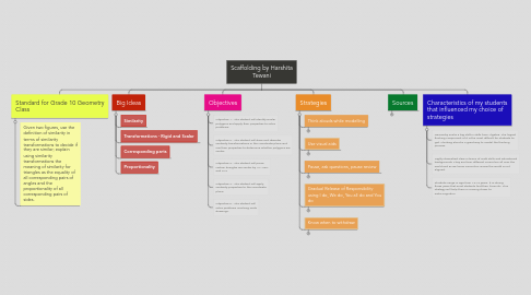 Mind Map: Scaffolding by Harshita Tewani