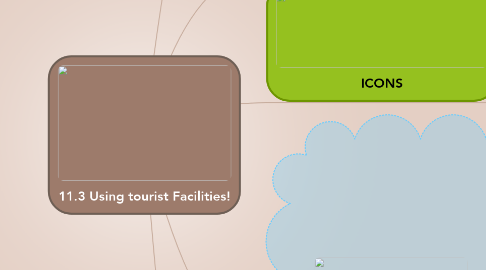 Mind Map: 11.3 Using tourist Facilities!