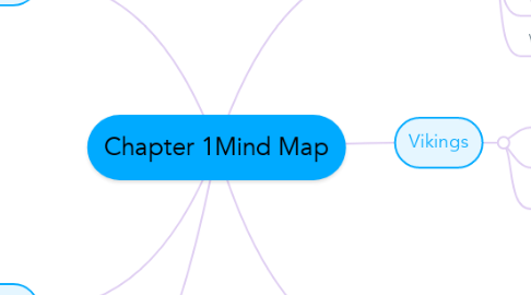 Mind Map: Chapter 1Mind Map