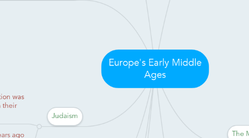 Mind Map: Europe's Early Middle Ages
