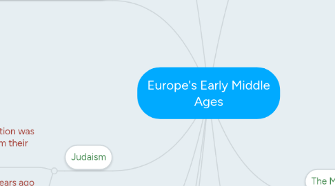 Mind Map: Europe's Early Middle Ages