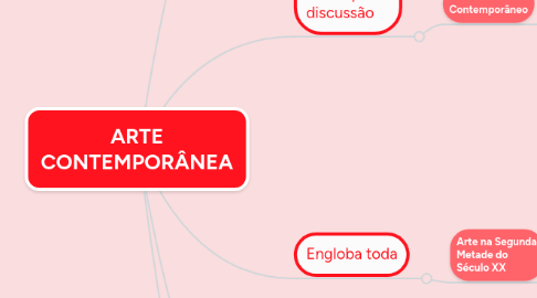 Mind Map: ARTE CONTEMPORÂNEA