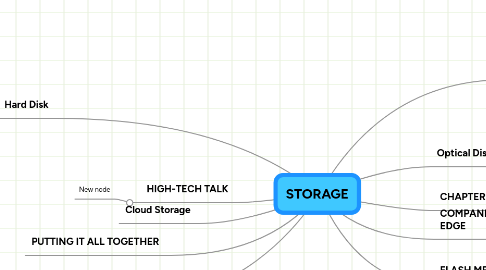 Mind Map: STORAGE