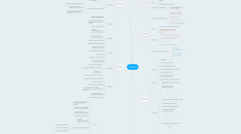 Mind Map: Культура