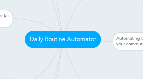 Mind Map: Daily Routine Automator