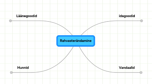 Mind Map: Rahvasterändamine