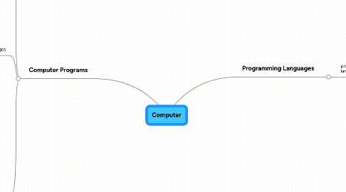 Mind Map: Computer