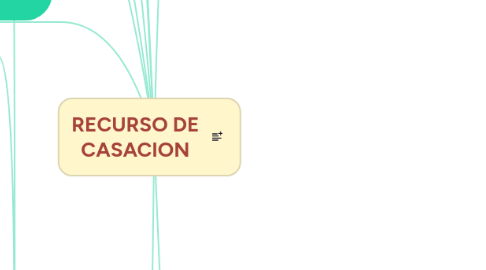 Mind Map: RECURSO DE CASACION