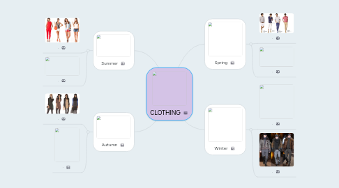 Mind Map: CLOTHING