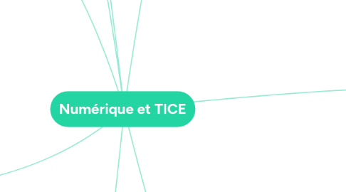 Mind Map: Numérique et TICE