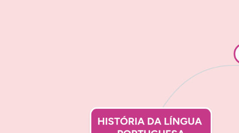Mind Map: HISTÓRIA DA LÍNGUA PORTUGUESA