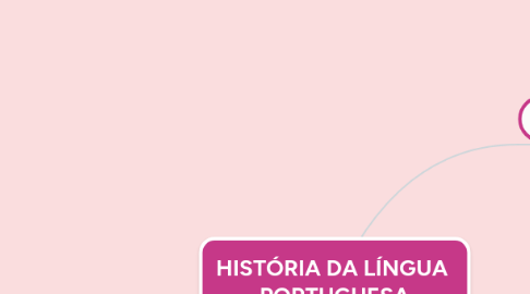 Mind Map: HISTÓRIA DA LÍNGUA  PORTUGUESA