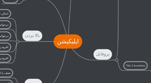 Mind Map: اپليكيشن