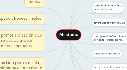 Mind Map: Mindomo