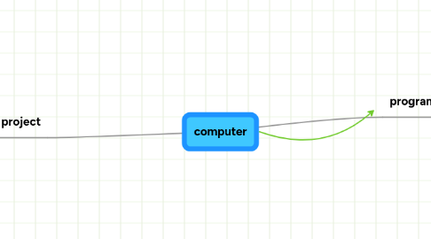 Mind Map: computer