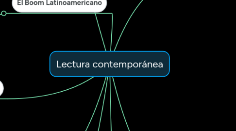 Mind Map: Lectura contemporánea