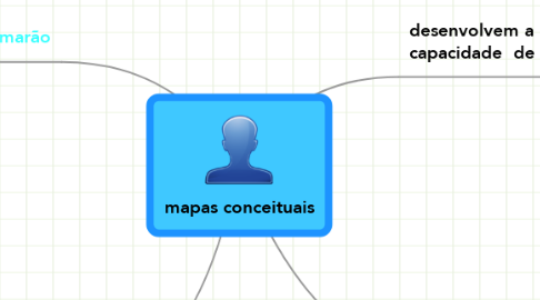 Mind Map: mapas conceituais