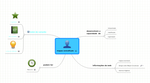 Mind Map: mapas conceituais