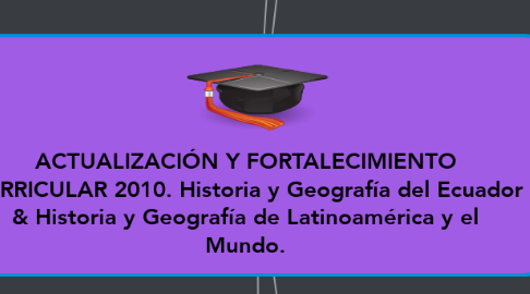 Mind Map: ACTUALIZACIÓN Y FORTALECIMIENTO CURRICULAR 2010. Historia y Geografía del Ecuador & Historia y Geografía de Latinoamérica y el Mundo.