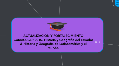 Mind Map: ACTUALIZACIÓN Y FORTALECIMIENTO CURRICULAR 2010. Historia y Geografía del Ecuador & Historia y Geografía de Latinoamérica y el Mundo.