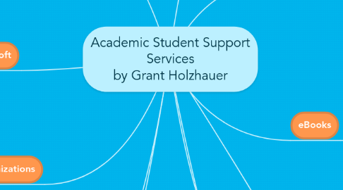 Mind Map: Academic Student Support Services by Grant Holzhauer