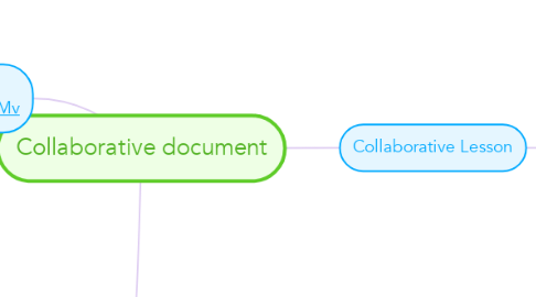 Mind Map: Collaborative document