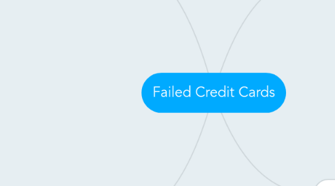 Mind Map: Failed Credit Cards