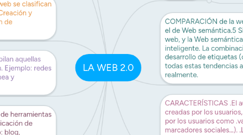 Mind Map: LA WEB 2.0