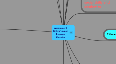 Mind Map: Assignment Killers' major learning theories