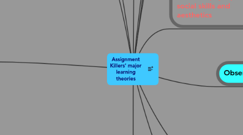 Mind Map: Assignment Killers' major learning theories