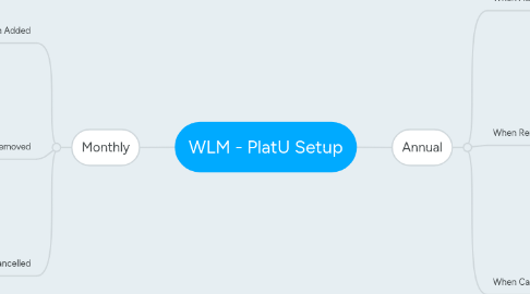 Mind Map: WLM - PlatU Setup
