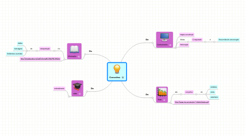 Mind Map: Conceitos