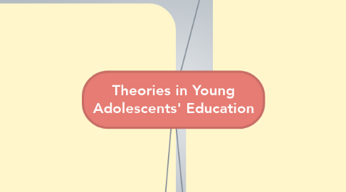 Mind Map: Theories in Young Adolescents' Education