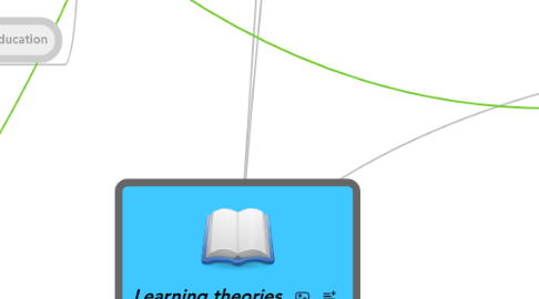 Mind Map: Learning theories