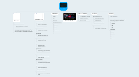 Mind Map: Web 2.0