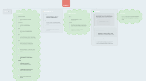 Mind Map: La web 2.0