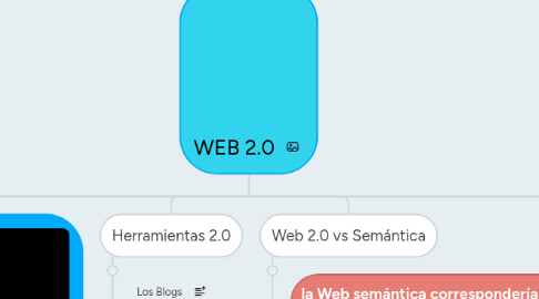 Mind Map: WEB 2.0