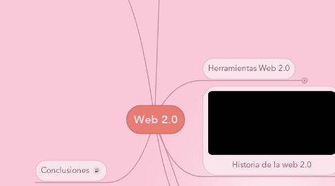 Mind Map: Web 2.0