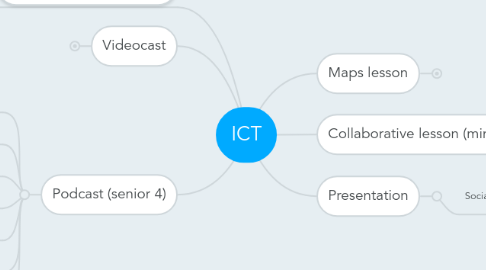 Mind Map: ICT